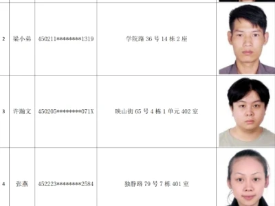 这10名非法滞留柬埔寨等地人员，请速回国！照片公布→