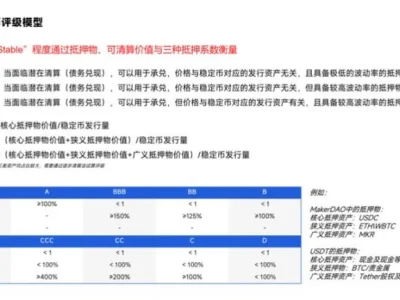 足额抵押的半中心化稳定币，USDe有哪些潜在风险？