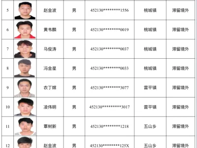 通告！这17人限期回国！附照片！