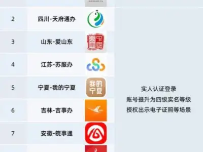 微信淘宝等 67 个 App 启动“网络身份证”试点