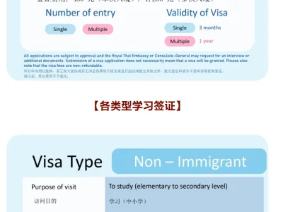 攻略 | 来泰国签证种类和所需材料一览（含最新DTV签证）