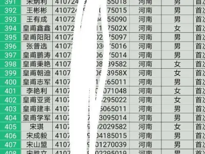 关于河南重点地区获嘉情况 人数高达8674人