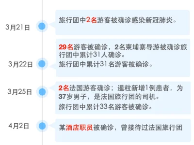 西港法国旅行团36名游客全部确诊