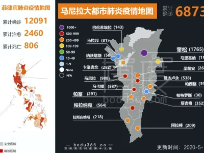 【大数据】菲律宾疫情大数据，截止5月15日下午18点