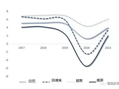 因疫情，这4个东盟国家经济前景堪忧