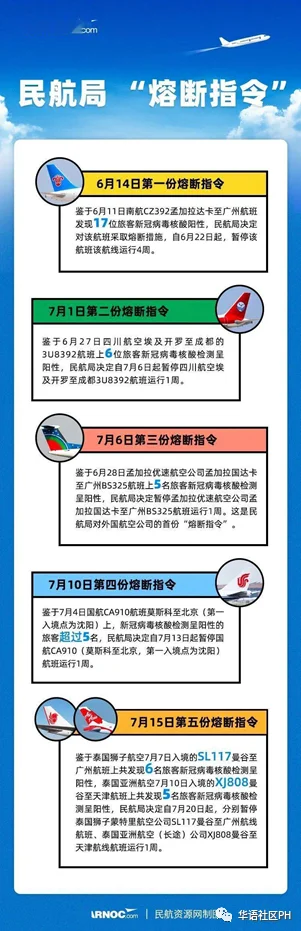 下一个熔断航班，会是从菲律宾回国的航班吗？