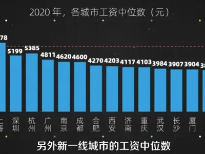 别被洗脑了!这才是99%中国人的工资真相