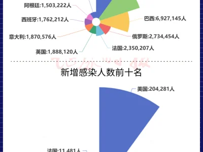 直面新冠“大考” 共佑人类健康福祉