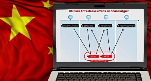 外媒：中国政府支持的黑客利用勒索软件攻击网络博彩公司