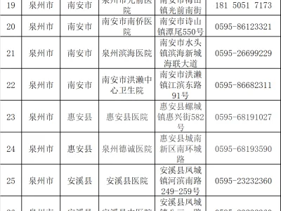 返乡核酸检测到哪做？安溪的，看这里！
