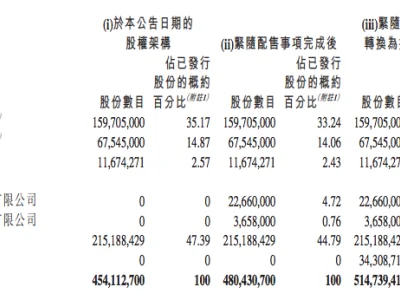 B站投资心动公司9.6亿港元，阿里投资1.55亿港元