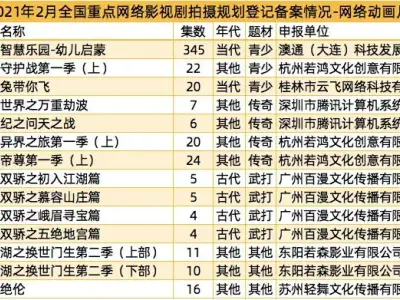 《绝代双骄》等14部动画要来了，腾讯推进​金庸古龙小说动漫改编