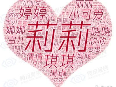 「反诈骗协同」2021“裸聊敲诈”高发预警