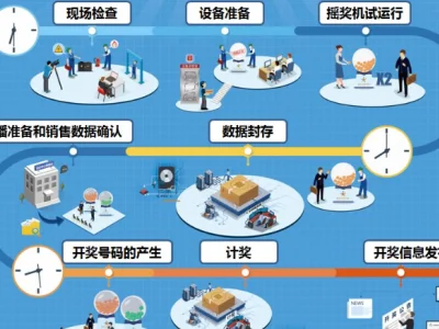 全国首例！多家彩票网站为博彩提供开奖数据接口