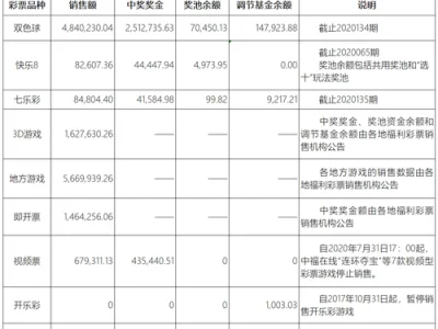 买了这么久彩票，你知道这些游戏的返奖率吗？