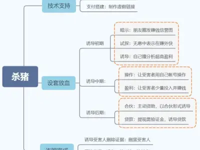 深圳大老板爱上佛山34岁女子？最后却把她当猪“杀”了