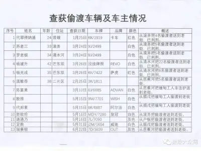 果敢自治区娱乐管理委员会特勤大队关于近期打击偷渡与贩卖假证明的工作简报