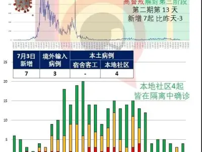 今增7 | 新加坡首开疫苗“混打”计划，辉瑞/莫德纳+科兴！