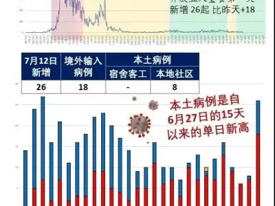新增26 | 新加坡部长​：建议新中互认疫苗接种证书，免隔离恢复往来