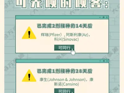 “打工人，准备好上班了吗？” 大马国家复苏第一阶段，再开放11个经济领域
