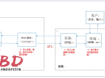 API(接口)是什么