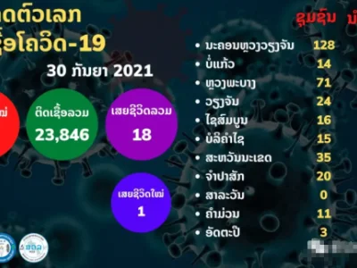 老挝新增确诊病例358例