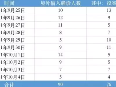 跨境诈骗人员排队回国专家：主要有两个原因