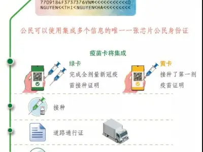 越南将疫苗“绿卡”、驾驶证集成于芯片公民身份证