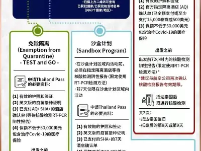 泰国驻华大使馆发布入境措施！