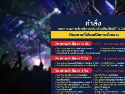 清迈政府下令暂时关闭多家餐厅！