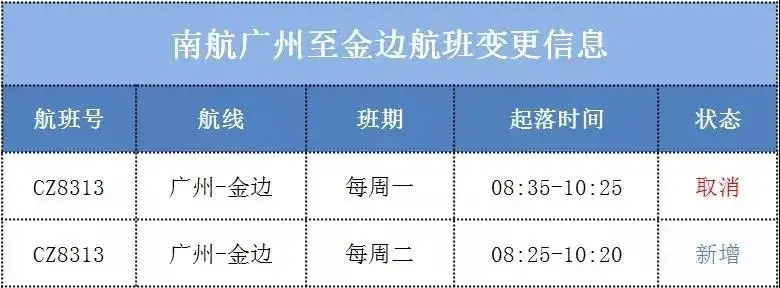 南航、东航又航班取消……