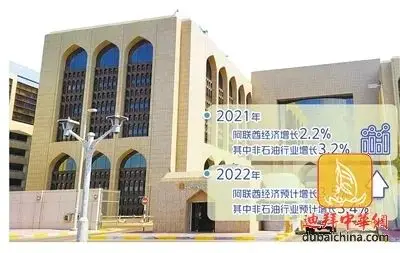 最新报告显示：阿联酋经济复苏动力强劲