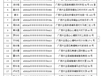 广西兴业县公开曝光惩戒第一批次涉“两卡”违法犯罪的人员!