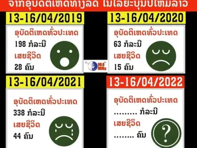 老挝泼水节第二天 又有7人死于交通事故！