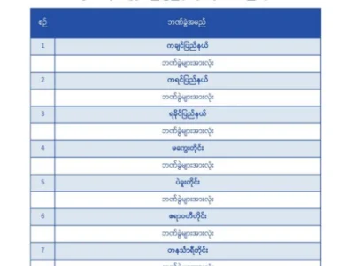 注意了！缅甸CB银行，这些分行取款不用再取号了