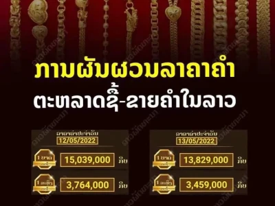 看不懂老挝！金价大起大落，暴涨后隔天又跌1千多万