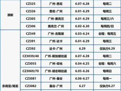 6月南航国际航线开通21条