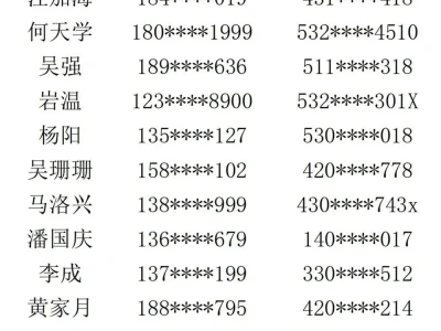 最新回国名单！6月7日在缅甸中国籍返乡人员名单公示