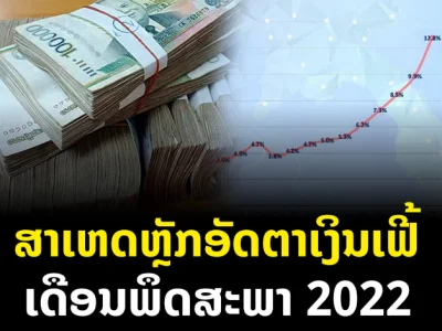 老挝5月通胀报告称俄乌冲突是老挝5月通胀上升的原因 网友：然后呢？