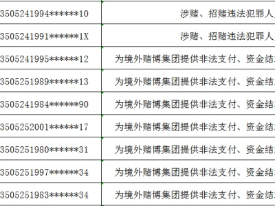 安徽黄山12人被联合惩戒！涉跨境赌博“资金链”违法犯罪