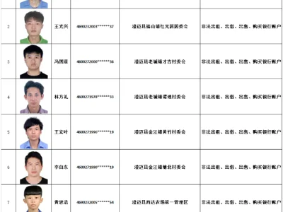 实名曝光273人！海南澄迈严打涉“两卡”违法犯罪