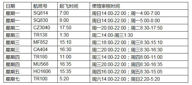 中国驻新加坡大使馆关于近期申请健康码问题的集中答复