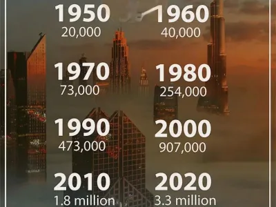 迪拜人口预计将在2040年达到580万