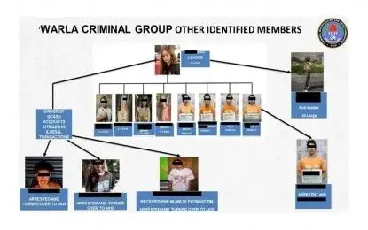 一名中国男子被绑，导致菲律宾一“变性绑架团伙”被捕