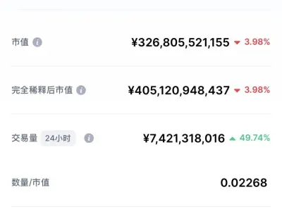 智能合约平台币安链遭遇黑客攻击，短短2小时，200万枚币安币被洗劫一空，7亿元不翼而飞！
