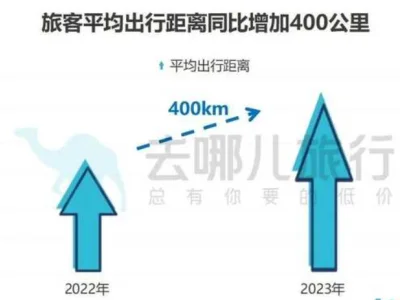 暴增640%！东南亚成春节档大赢家！