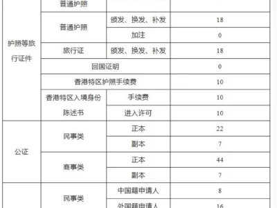 中国驻柬使馆提醒中国公民办理领事证件谨慎选择中介机构
