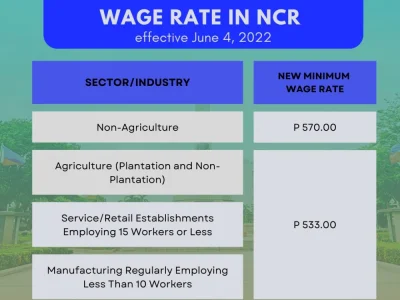 参议员呼吁劳工部要求所有工作场所张贴最低工资令
