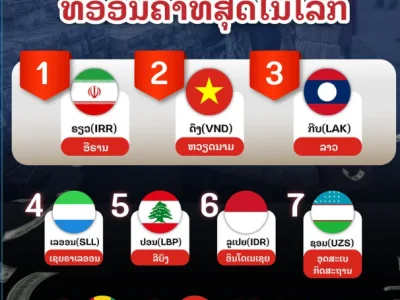 2023全球十大最弱货币，老币差点倒数第一