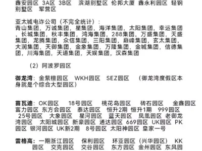 来看看缅东妙瓦底都有哪些园区！
